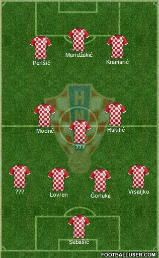 Croatia Formation 2014