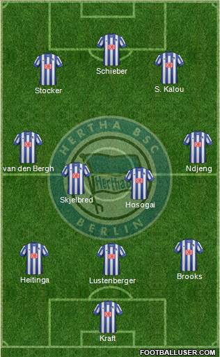 Hertha BSC Berlin Formation 2014