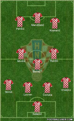 Croatia Formation 2014