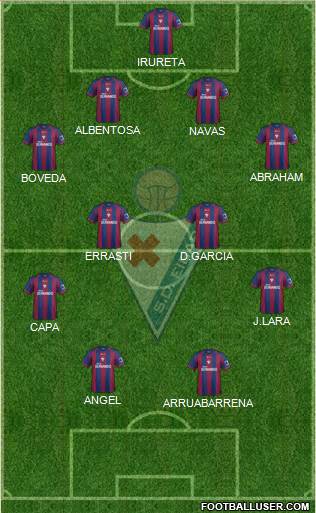 S.D. Eibar S.A.D. Formation 2014