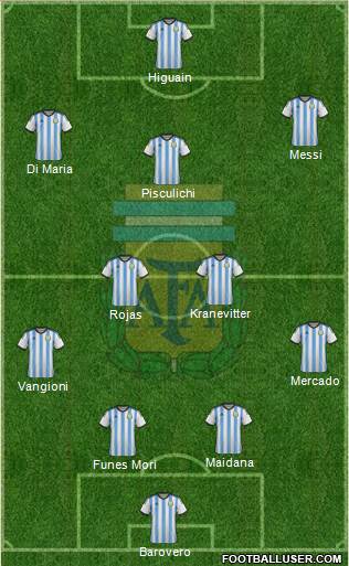 Argentina Formation 2014