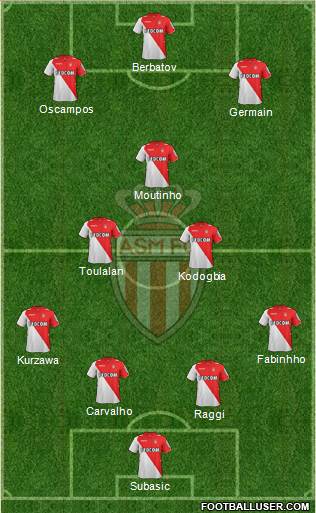 AS Monaco FC Formation 2014