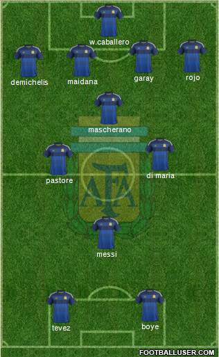 Argentina Formation 2014