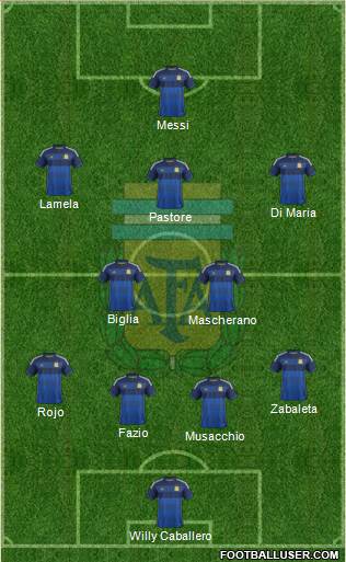 Argentina Formation 2014