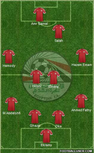 Egypt Formation 2014