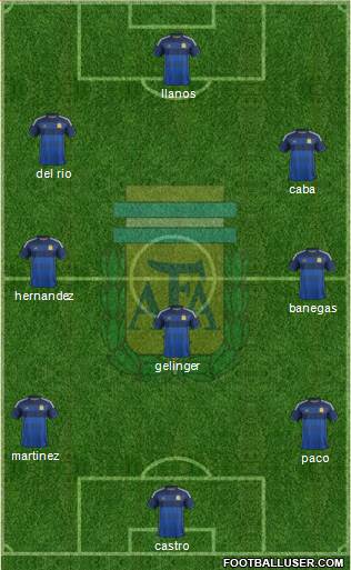 Argentina Formation 2014