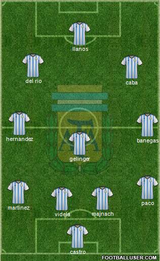 Argentina Formation 2014