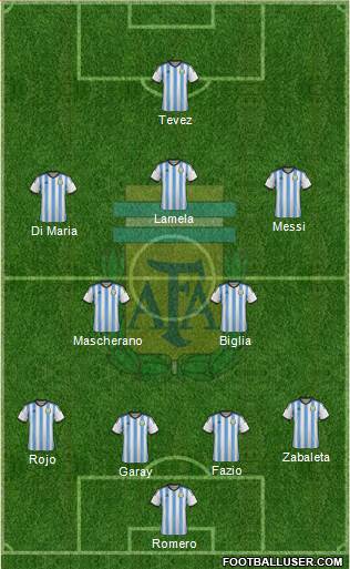 Argentina Formation 2014