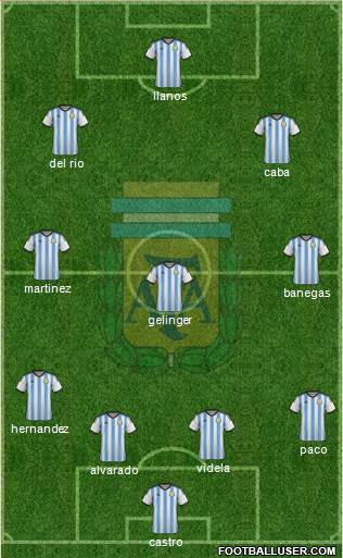 Argentina Formation 2014