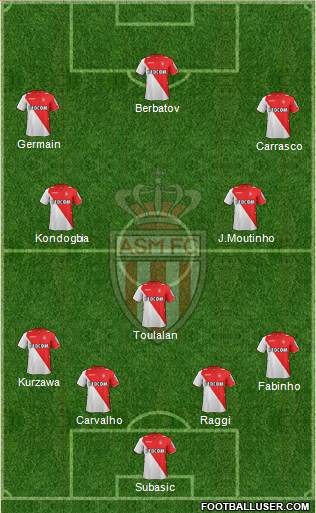 AS Monaco FC Formation 2014