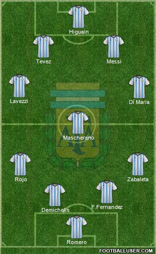 Argentina Formation 2014