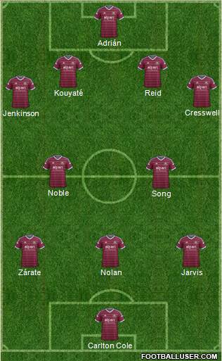 West Ham United Formation 2014