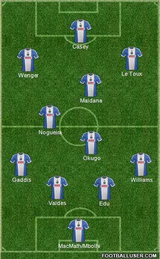 Philadelphia Union Formation 2014