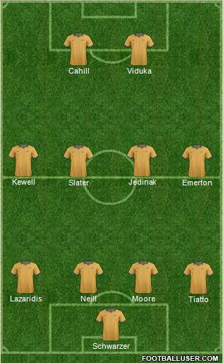 Australia Formation 2014