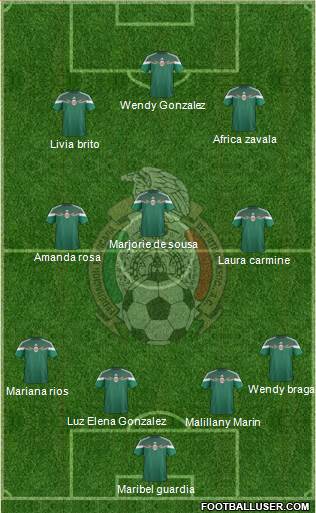 Mexico Formation 2014