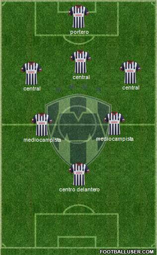 Club de Fútbol Monterrey Formation 2014