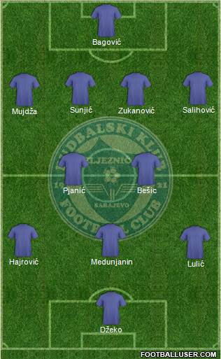 FK Zeljeznicar Sarajevo Formation 2014