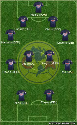 Club de Fútbol América Formation 2014