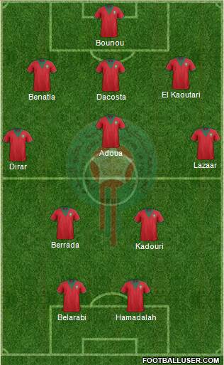 Morocco Formation 2014