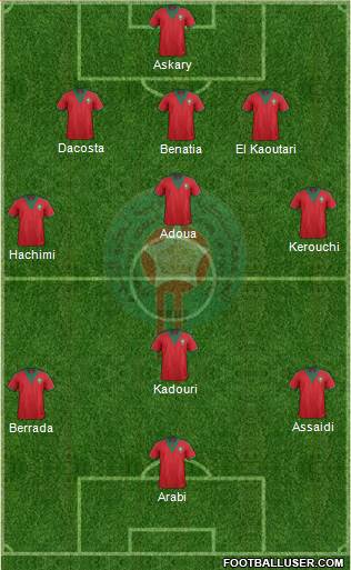 Morocco Formation 2014