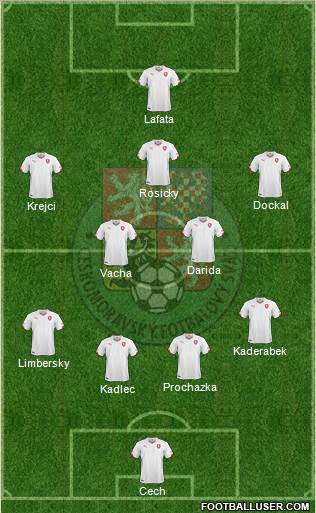 Czech Republic Formation 2014