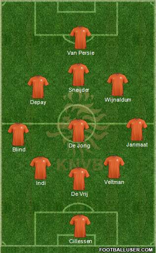 Holland Formation 2014