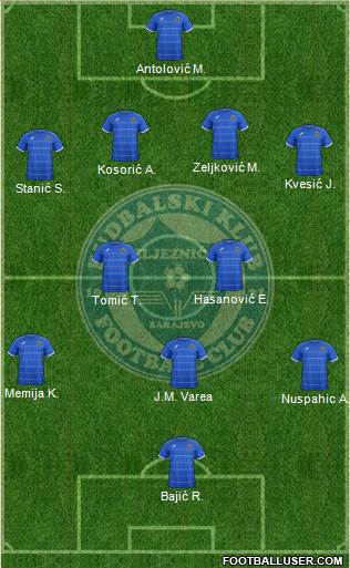 FK Zeljeznicar Sarajevo Formation 2014