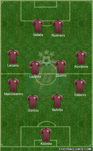 Latvia Formation 2014