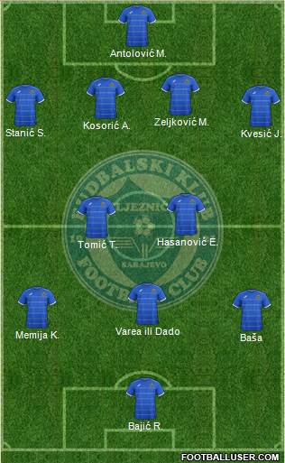 FK Zeljeznicar Sarajevo Formation 2014