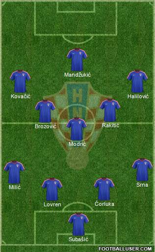 Croatia Formation 2014