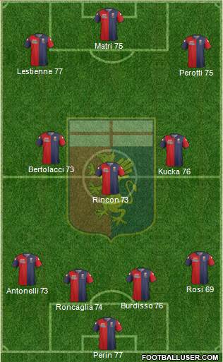 Genoa Formation 2014