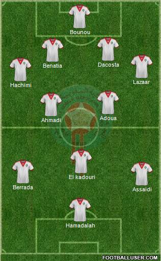 Morocco Formation 2014