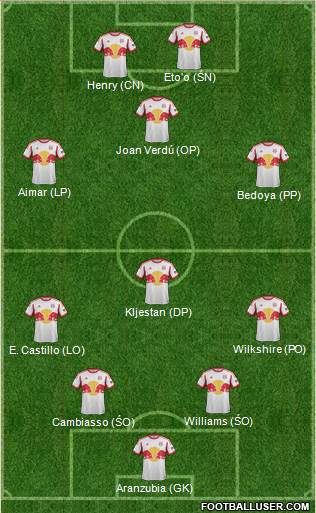 New York Red Bulls Formation 2014