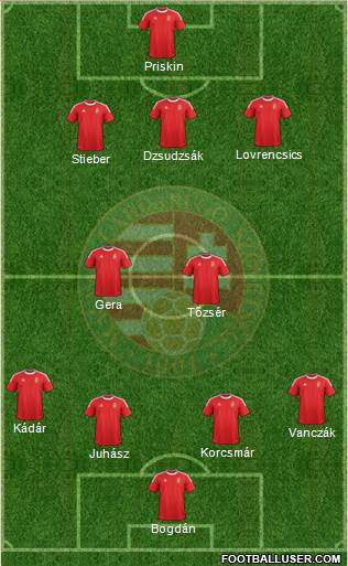 Hungary Formation 2014