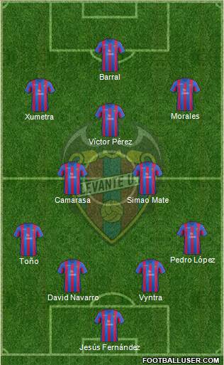 Levante U.D., S.A.D. Formation 2014