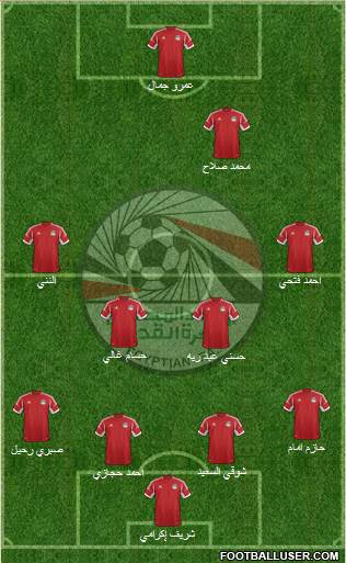 Egypt Formation 2014