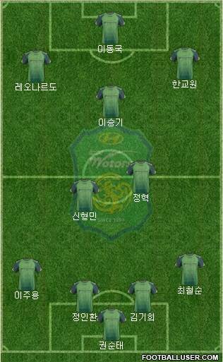 Jeonbuk Hyundai Motors Formation 2014