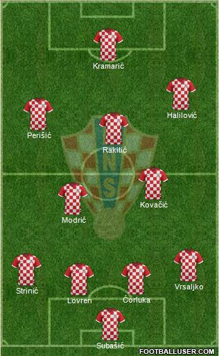 Croatia Formation 2014