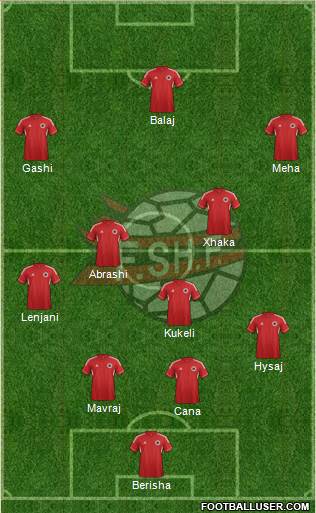 Albania Formation 2014