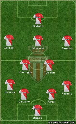 AS Monaco FC Formation 2014