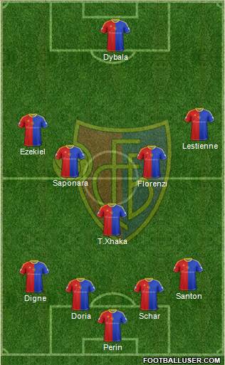 FC Basel Formation 2014