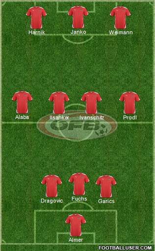 Austria Formation 2014