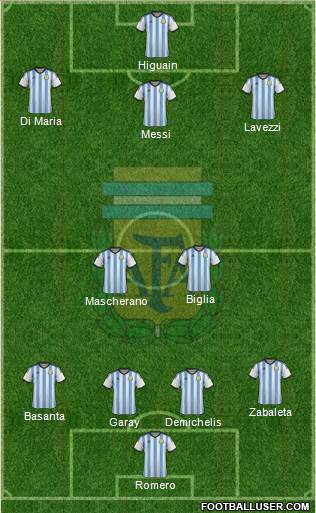 Argentina Formation 2014