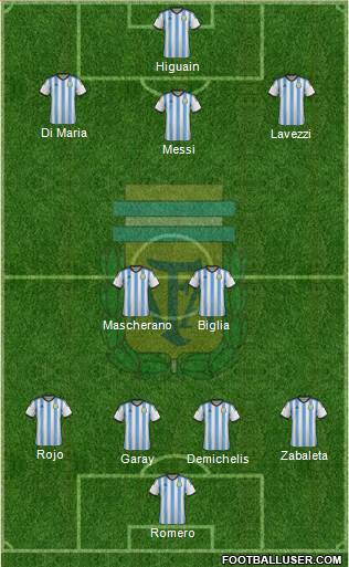 Argentina Formation 2014