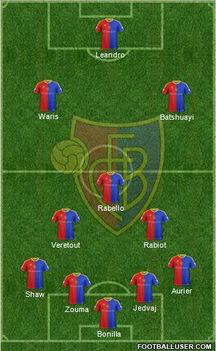 FC Basel Formation 2014