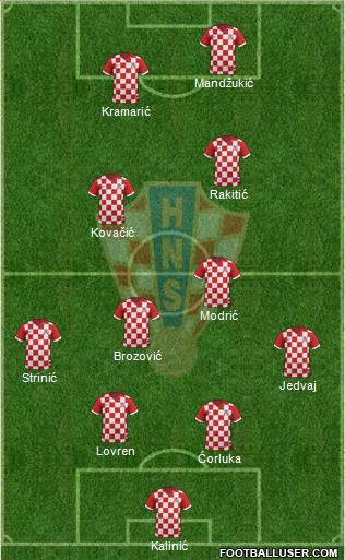 Croatia Formation 2014