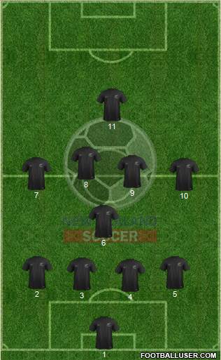 New Zealand Formation 2014