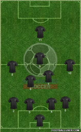 New Zealand Formation 2014