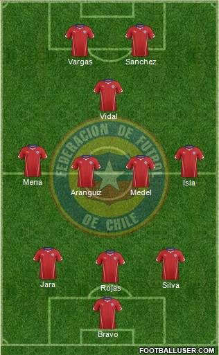 Chile Formation 2014