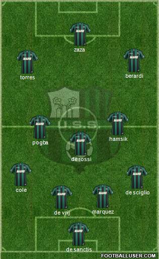 Sassuolo Formation 2014